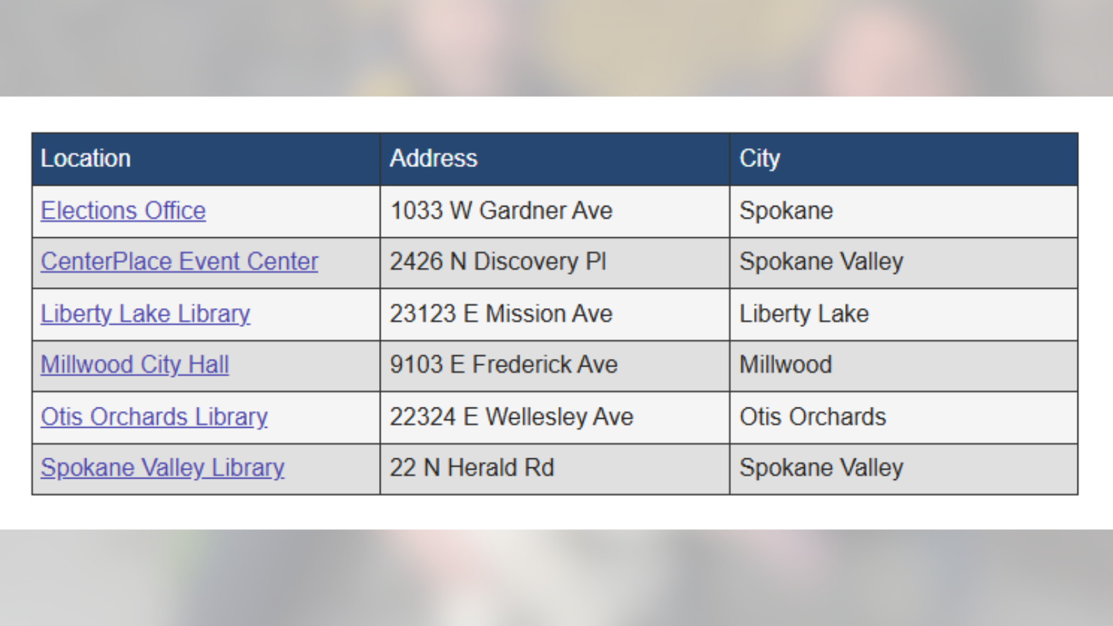 Spokane County schools run bonds, levies in special election | News ...