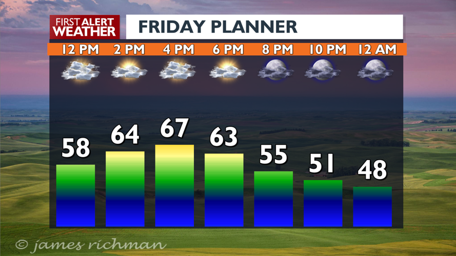 Clouds and mild to sunny and warm, the timing right here - Mark | News ...
