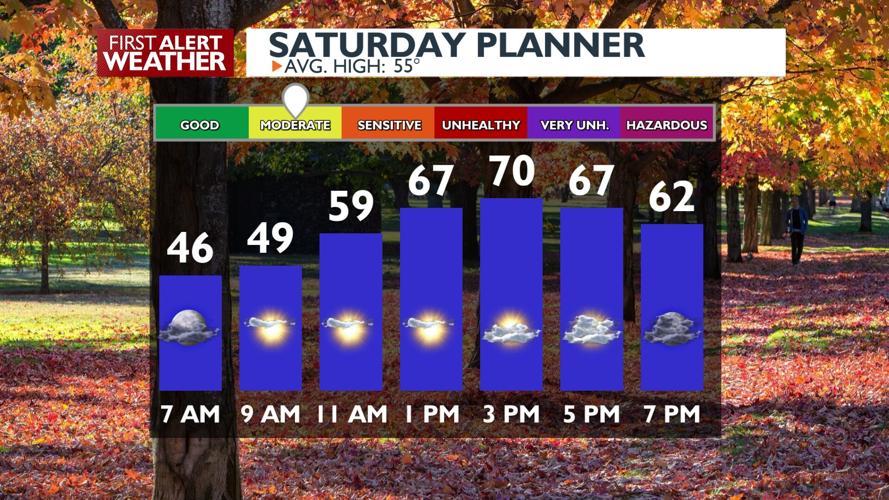 😎 Mostly sunny and 70s for Saturday, but there are big changes for the ...