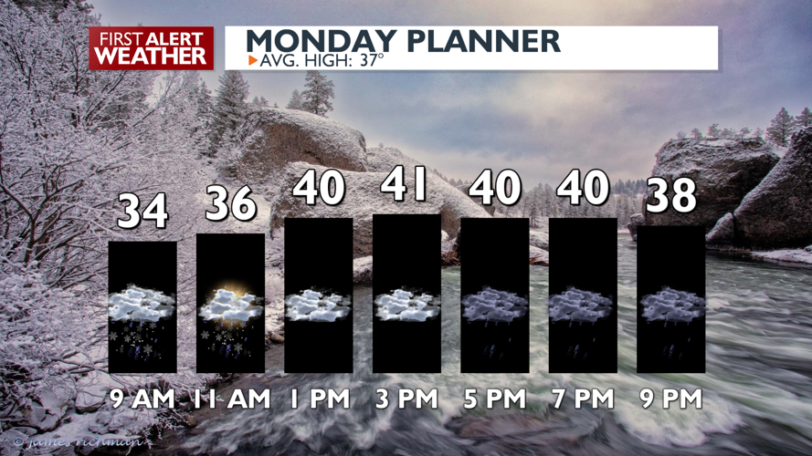 Clouds and scattered showers to start the week - Mark | Weather | kxly.com