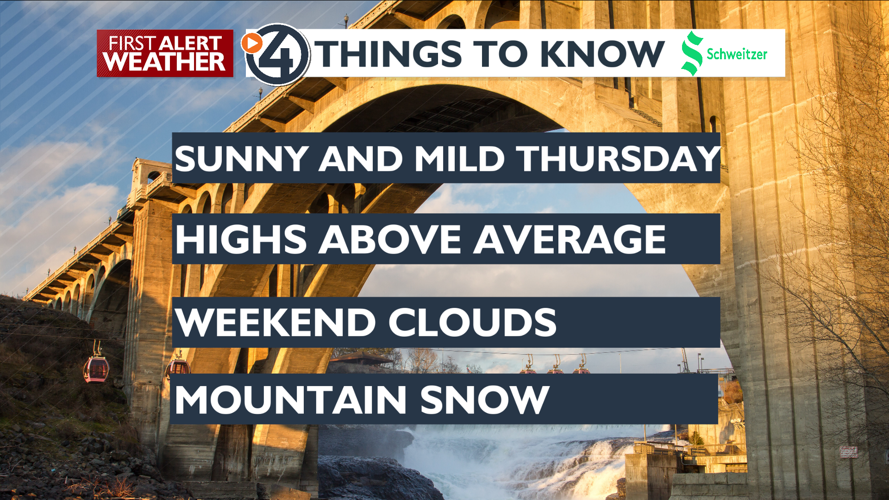 Very mild weather today and Friday | News | kxly.com