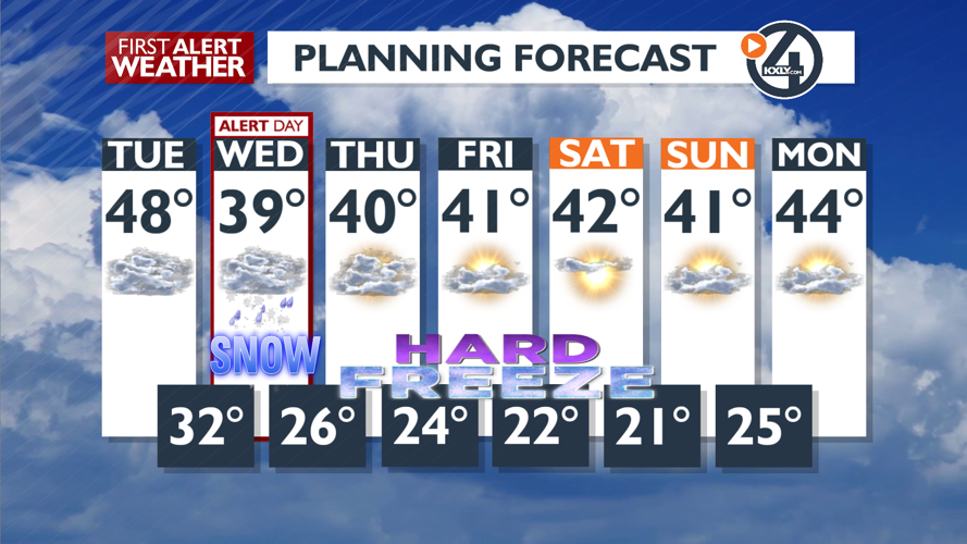 Weather Alert Day for Wednesday with early morning snow moving in ...