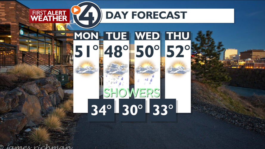 Cool and cloudy with more showers - Mark | Weather | kxly.com