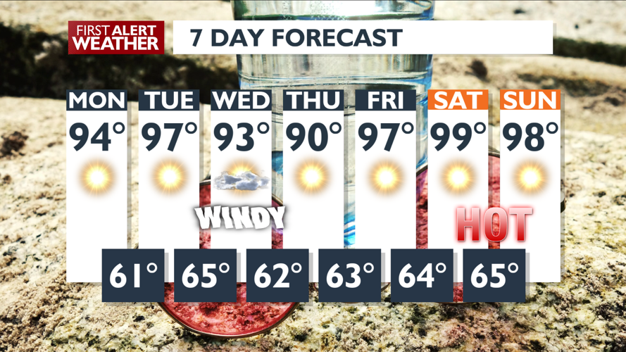 Hot, dry and breezy this week causing fire concerns – Kaitlin ...