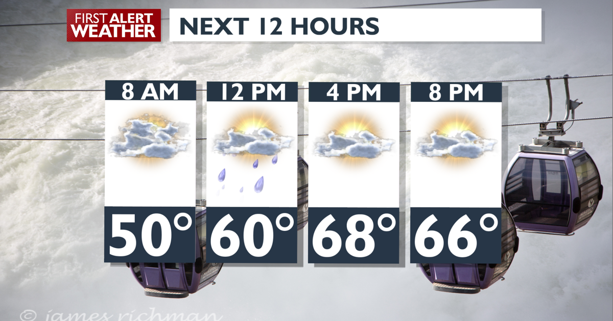 Chilly Question Mark It's summertime, why is it so chilly? - Mark | Weather | kxly.com