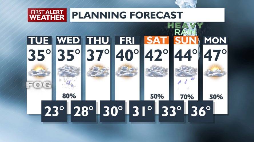 Snow quits overnight, but another round is coming soon -Matt | Local ...