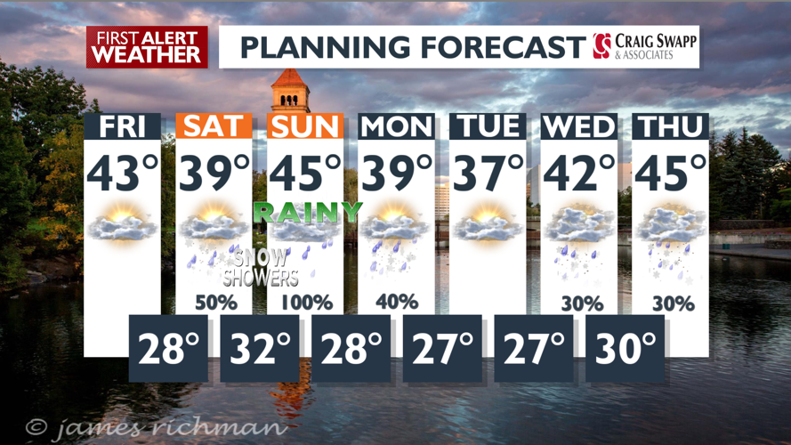 Sun and clouds to snow then rain, we have the timing right here - Mark ...