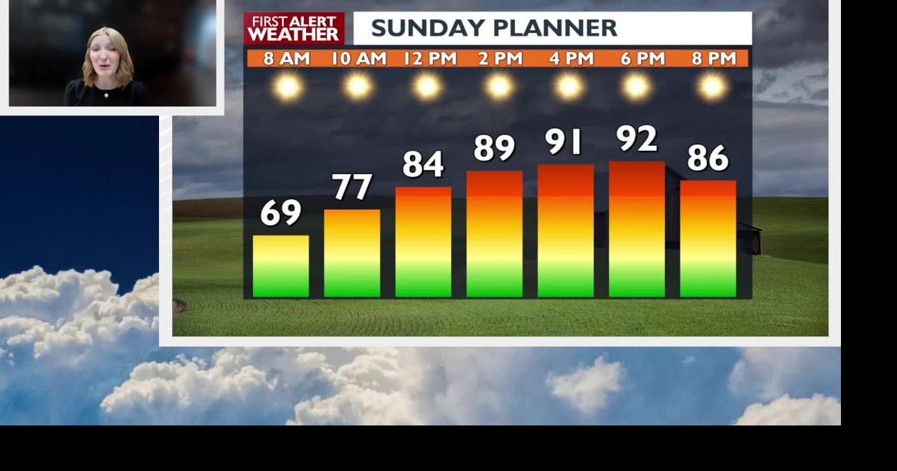 Hot start to the week, high 90's then cooler by midweek - Mary | Top ...