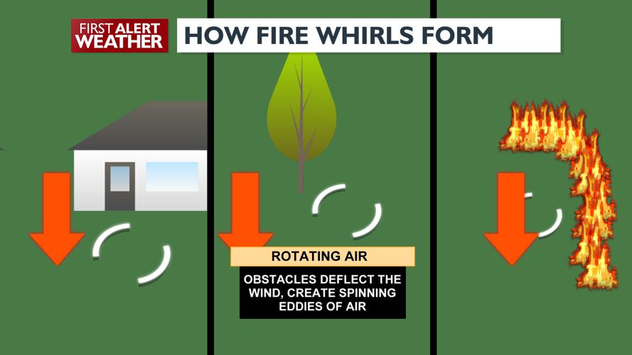 Fire Whirls The science behind extreme wildfire effects News