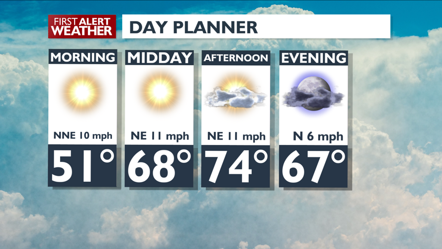 Sunny end to summer, wet start to fall – Matt | Forecast | kxly.com