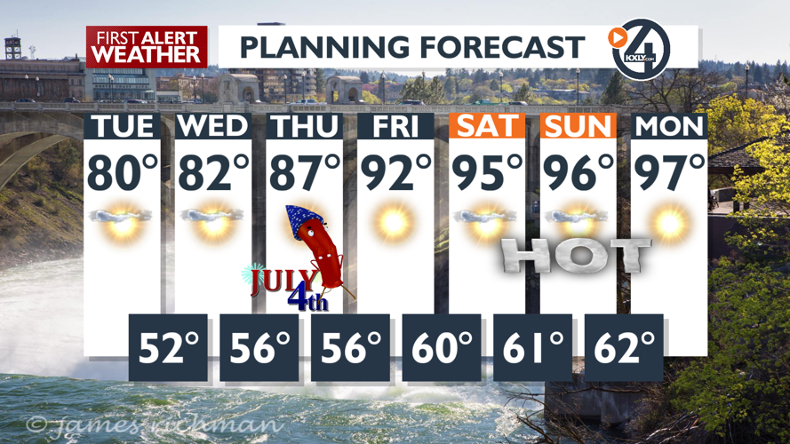 A sunny and warm day with gusty afternoon/evening winds - Mark | News ...