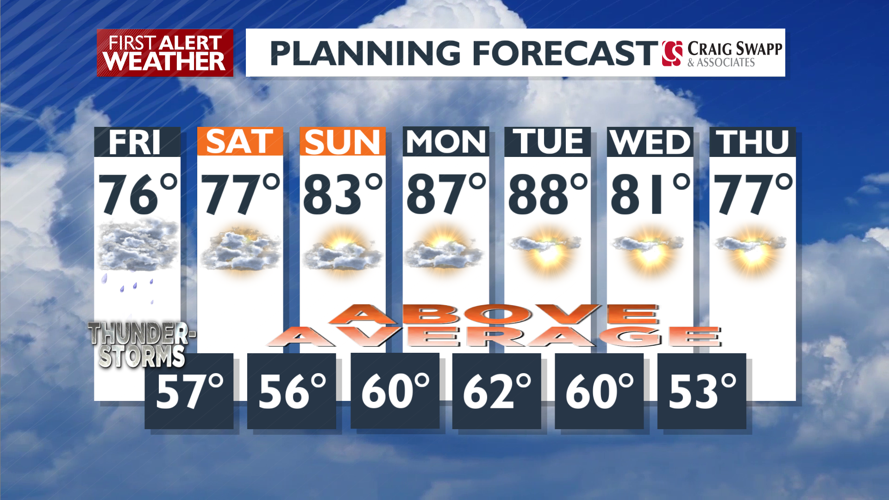 Showers and warm with scattered thunderstorms potential for Friday ...