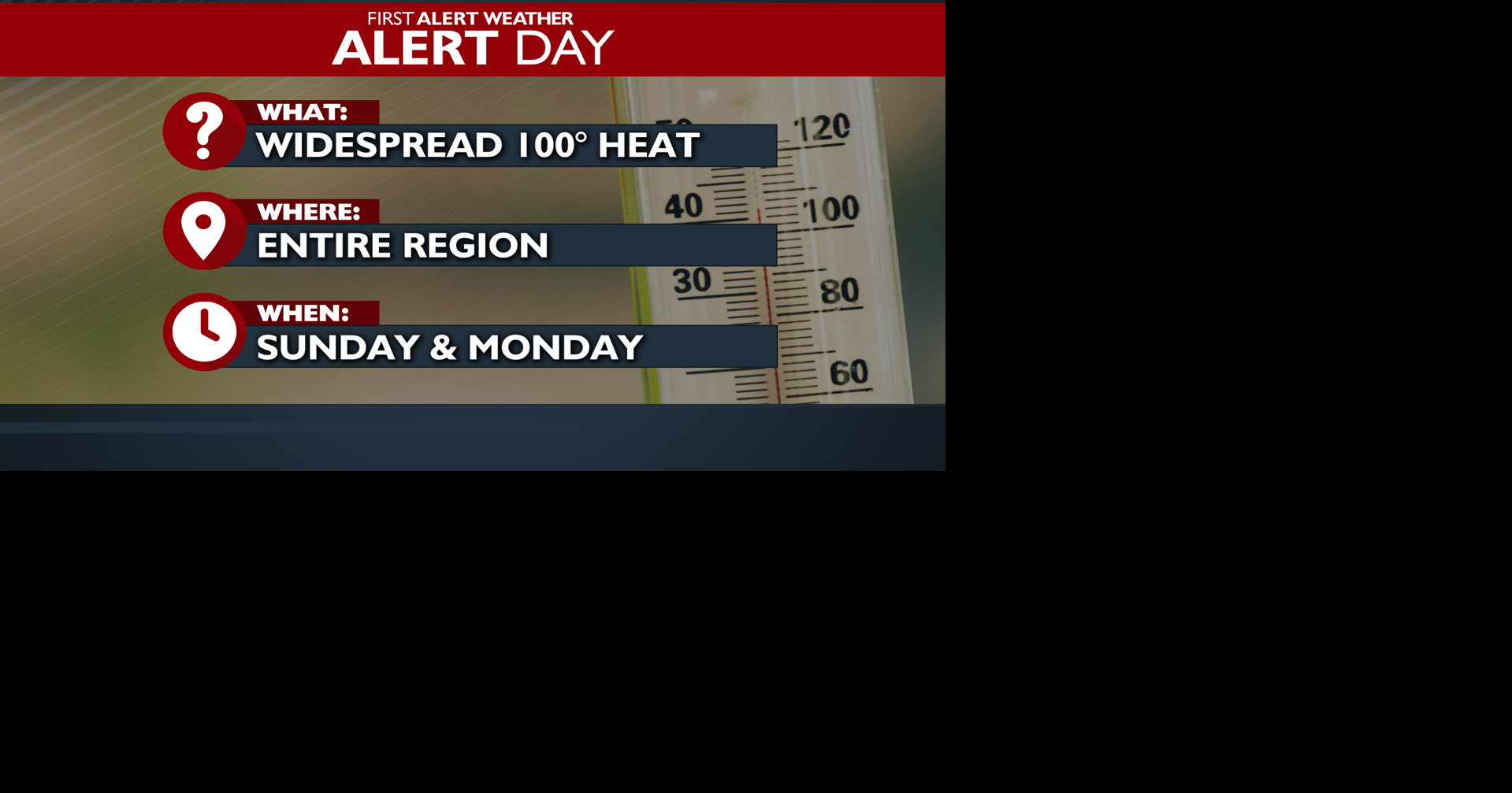 Weather Alert Weekend: Sunday the hottest yet in this brutal heat wave ...