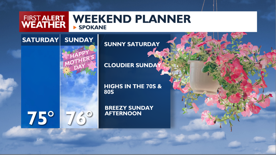 Friday forecast turns breezy with more clouds ☁️🍃 | News | kxly.com