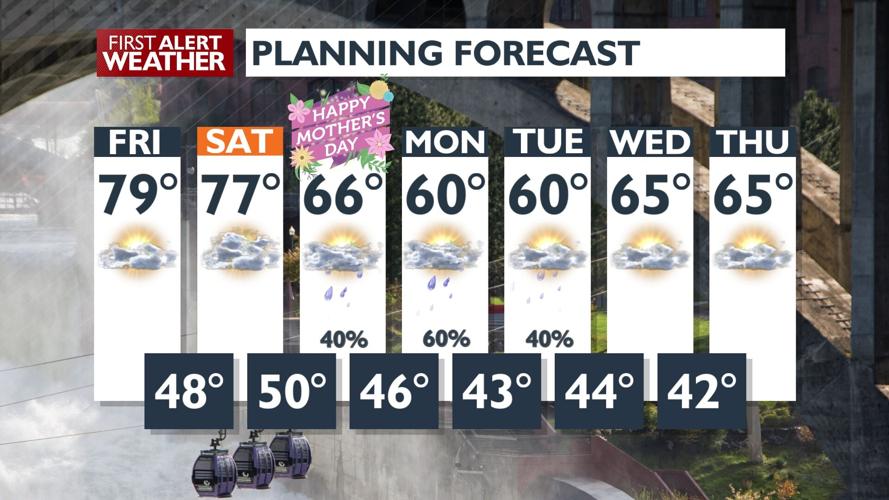 Friday's temperatures jump more than 10 degrees to near 80° - Kris ...