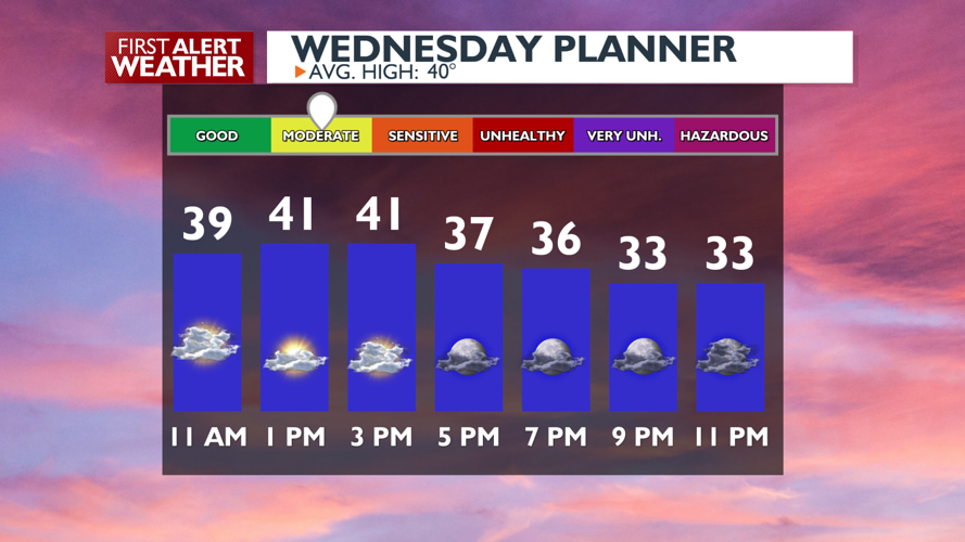 Sun and clouds for today and Thanksgiving - Mark | Weather | kxly.com
