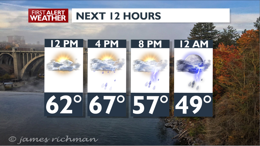 Monday afternoon showers and thunderstorm potential - Mark | News ...