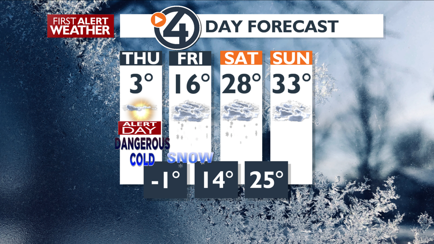 WEATHER ALERT DAY: Dangerous wind chill temperatures – Mark | Local ...