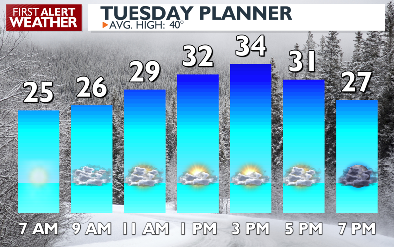 Snow quits overnight, but another round is coming soon -Matt | Local ...