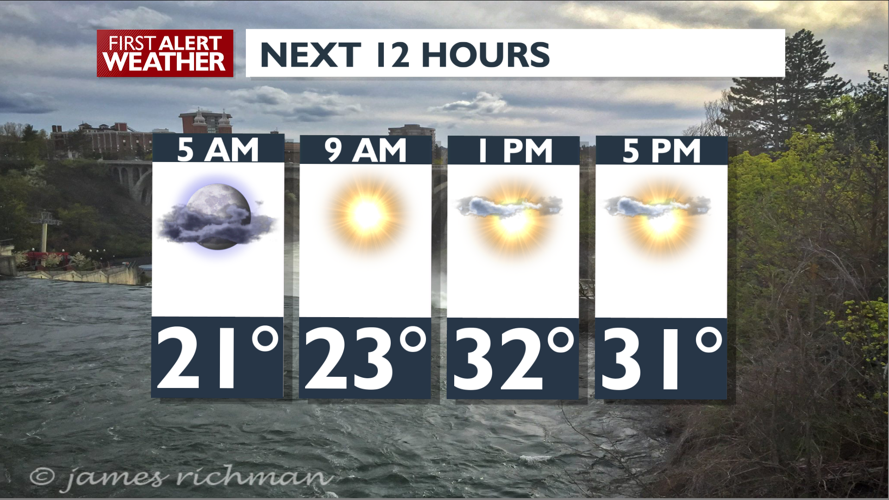 Sunny and Cold Today – Mark | Forecast | kxly.com