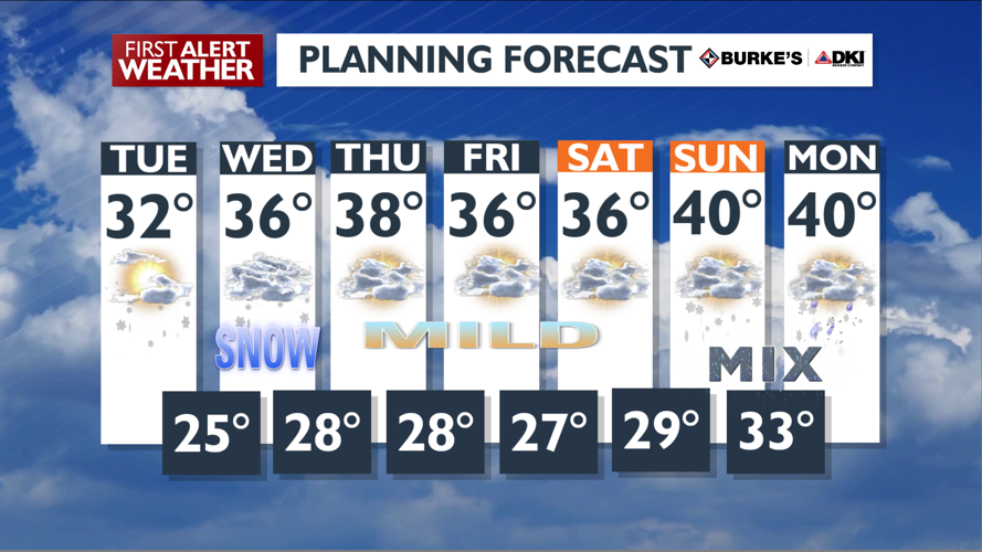 Clouds and cool today, snow arrives Wednesday – Mark | Forecast | kxly.com