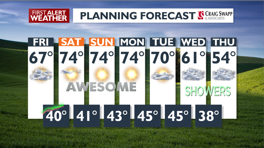Clouds and mild to sunny and warm, the timing right here - Mark | News ...