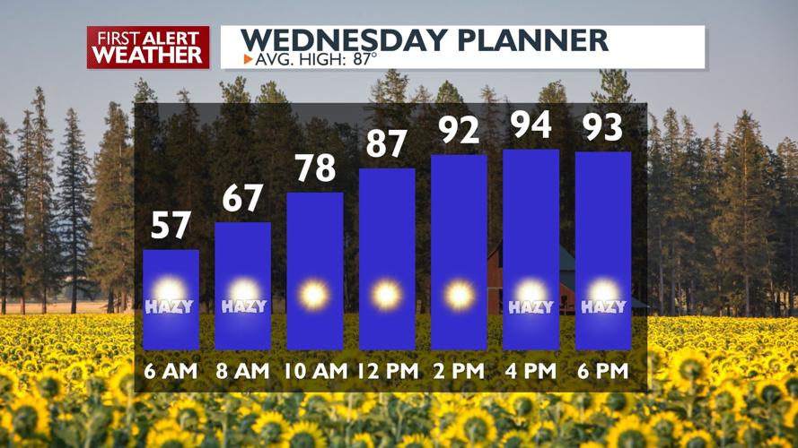 🌕Cool and calm Tuesday night, but we're jumping up into the mid 90s for ...
