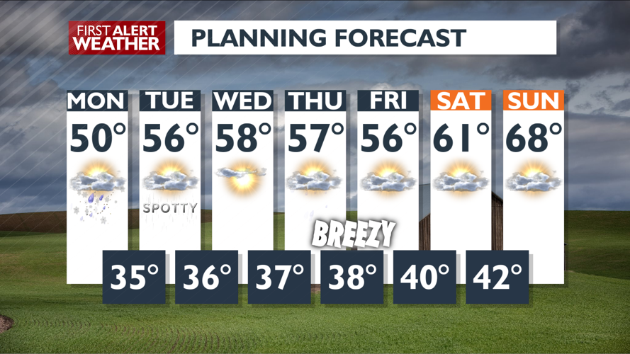 Frosty Monday morning with a chance for snowflakes – Matt | Forecast ...