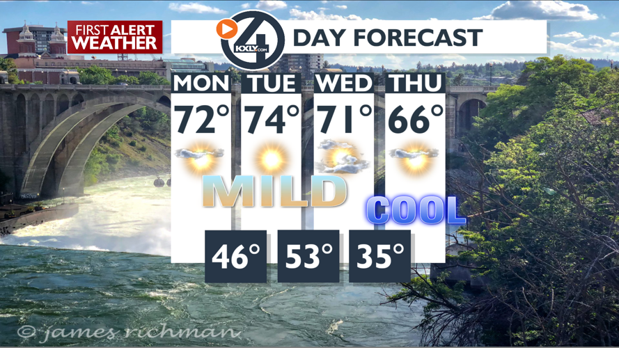 A mild and sunny start to the week – Mark | Forecast | kxly.com