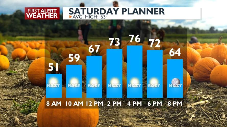 Hazy sunshine and unseasonably warm weather for the weekend – Kris ...