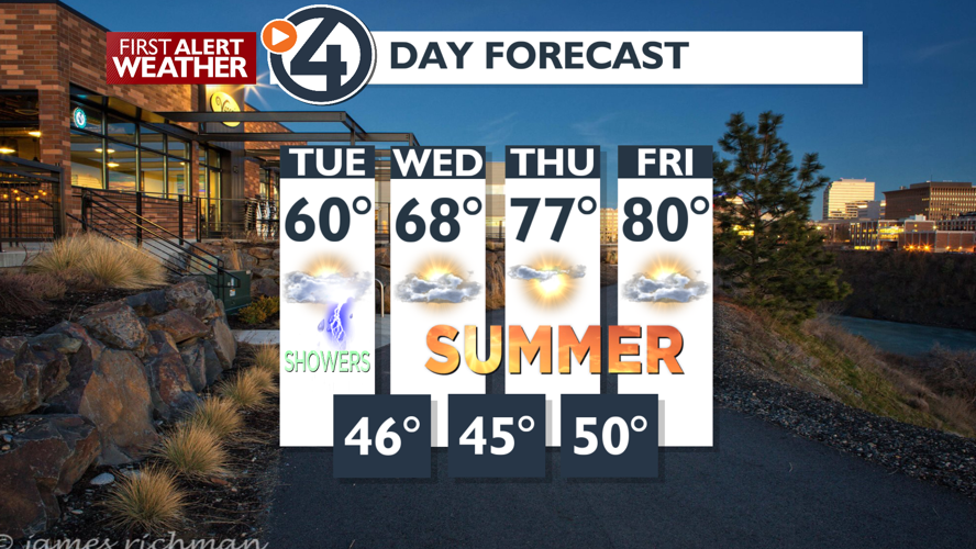 Today will be cloudy and cooler with scattered showers - Mark | Weather ...