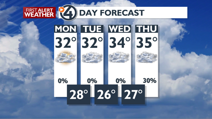 More gray weather with clouds and fog, sunbreaks possible - Mark | News ...
