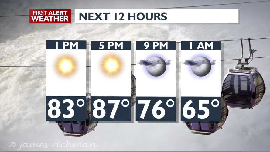 The heat builds through Thursday - Mark | Weather | kxly.com