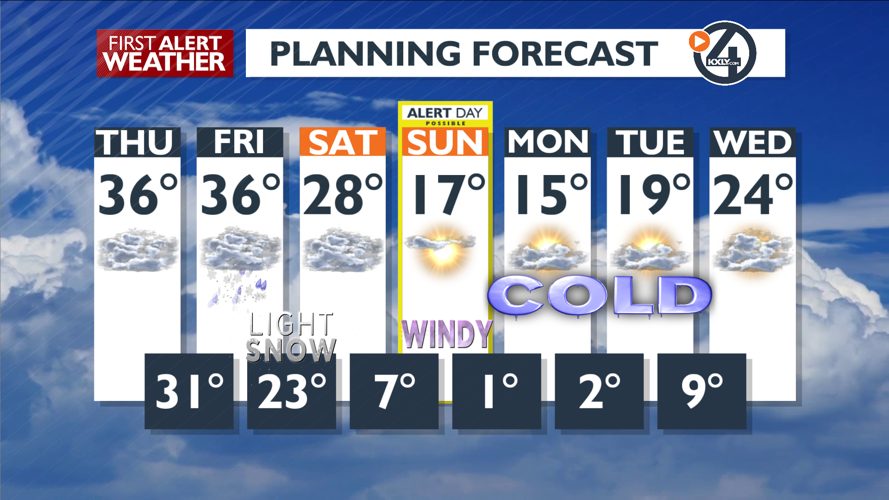 Clouds Today and Snow Tonight | Top Stories | kxly.com
