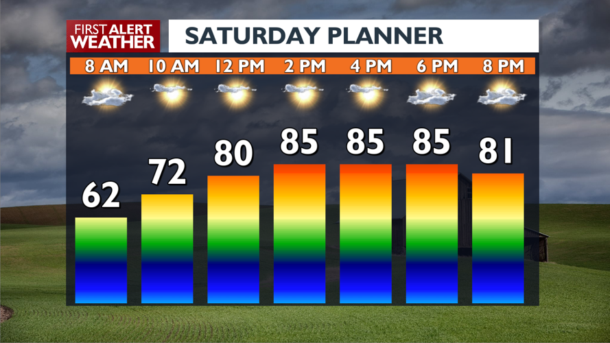 Dry and warmer through the Weekend - Mark | News | kxly.com