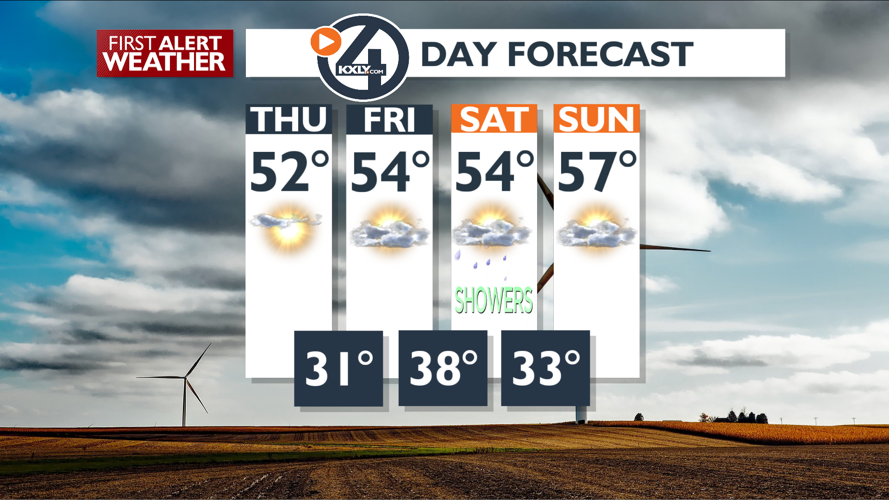 Calmer and cooler for Thursday – Mark | Forecast | kxly.com