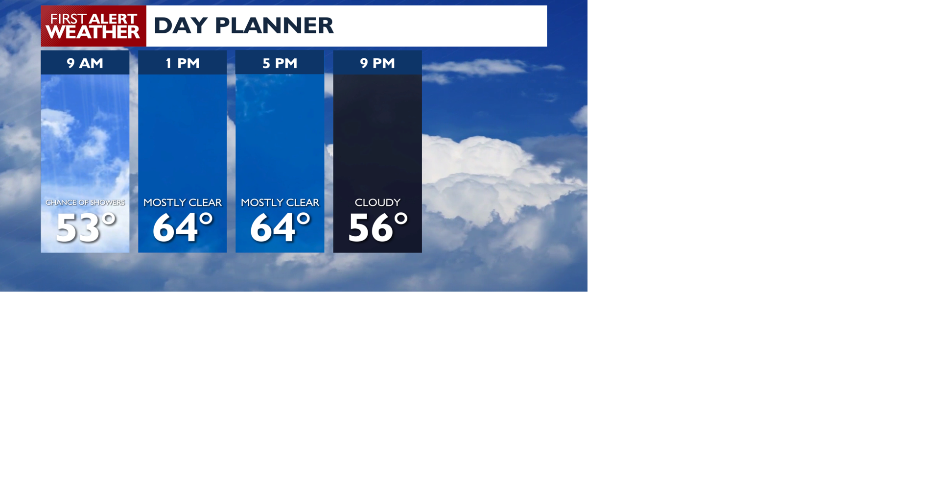 Cool with more beneficial rains for Friday and the weekend