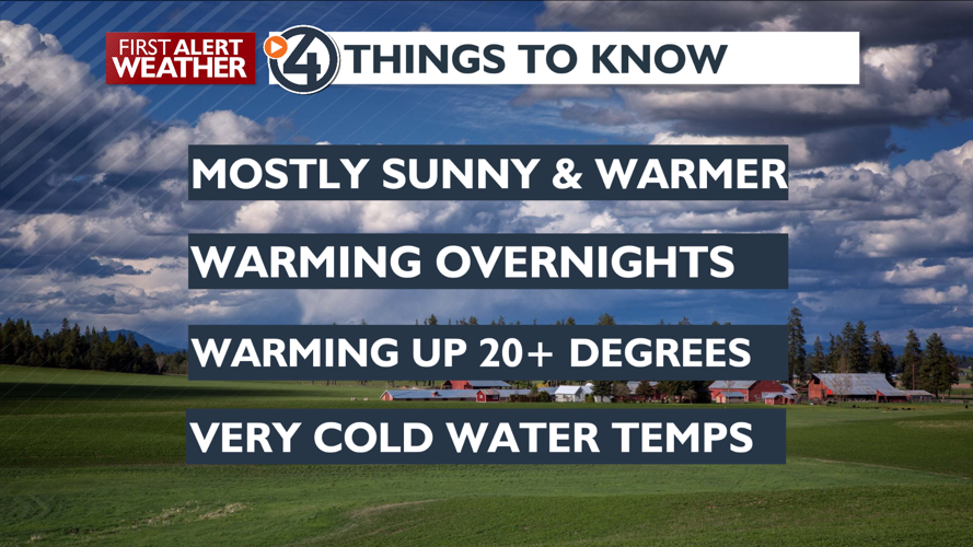Tuesday will be sunny and warmer finally - Mark | Weather | kxly.com