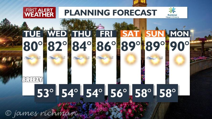 🙂Break from the heat: highs in the upper 70s and lower 80s on Tuesday ...