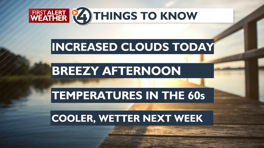 Clouds, Cool and Breezy Today. Cooler Friday to Wrap-up Summer ...