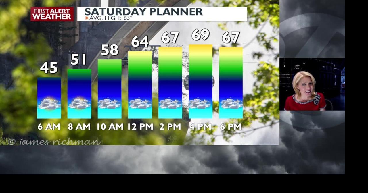 😶‍🌫️Cloudy and warm on Saturday, and then the rain moves in for ...