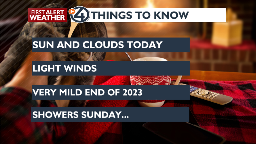 Another sun and clouds kind of day, very mild - Mark | Weather | kxly.com