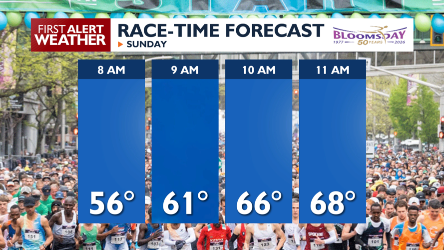 🏃🏽‍♀️🏃‍♂️☀️A hot and dry Bloomsday Sunday is on the way for the Spokane ...