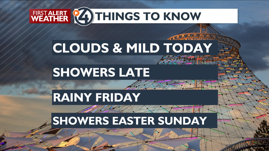 Clouds & Mild Today then Rainy and Cooler Friday | News | kxly.com