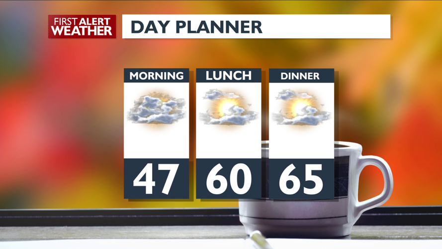 Expect a chilly start to your work week – Mark | Forecast | kxly.com