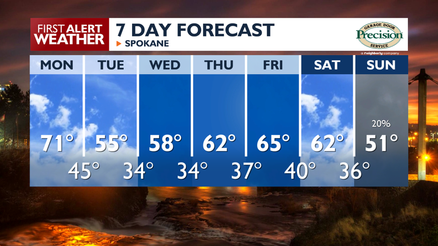 🌤️A calm Spokane Monday is on the way for a warm and somewhat sunny ...