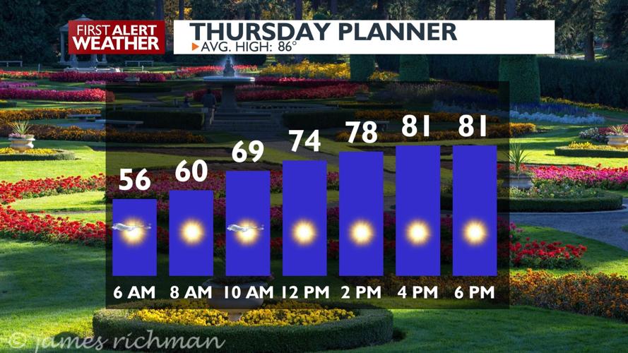 🌞No more showers: sunny Thursday with highs in the upper 70s and lower ...