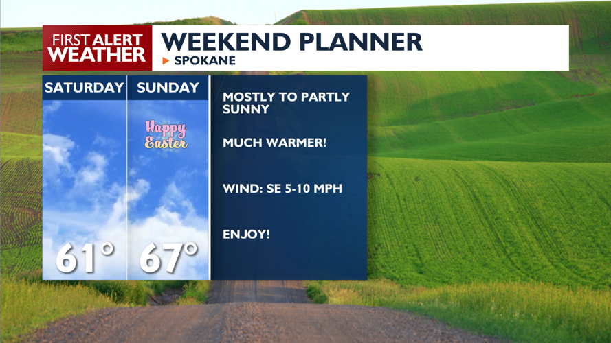 Sunshine takes charge heading into the weekend☀️🐣 | News | kxly.com