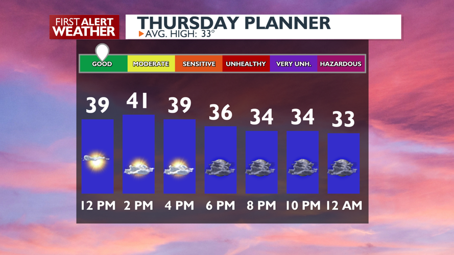 Sunny and mild today... more clouds Friday and dry - Mark | Weather ...