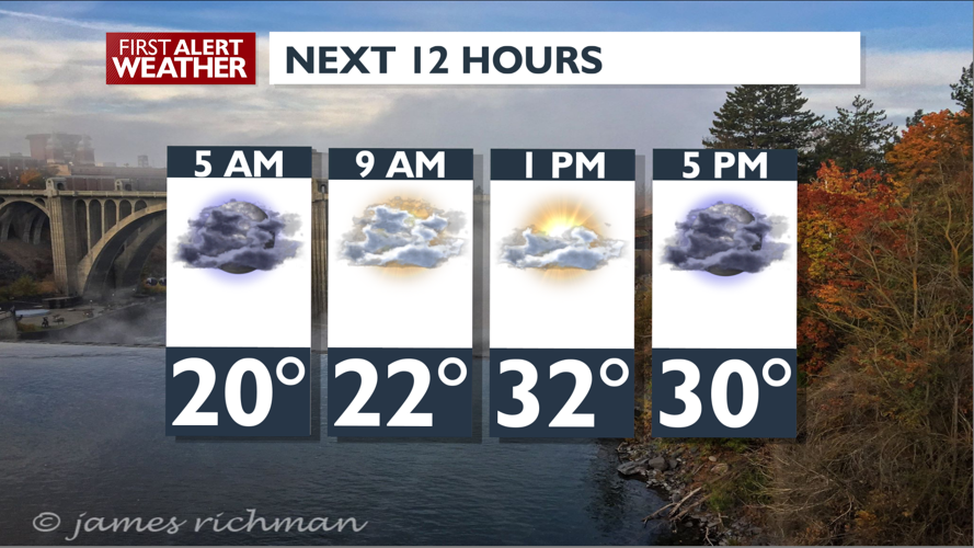 The cold weather and dry conditions hang out – Mark | Forecast | kxly.com